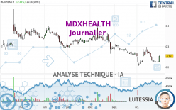MDXHEALTH - Journalier