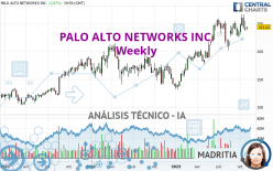 PALO ALTO NETWORKS INC. - Semanal