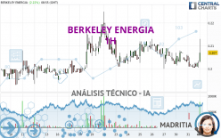 BERKELEY ENERGIA - 1H