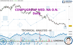 COMPUGROUP MED. NA O.N. - Daily