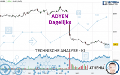 ADYEN - Diario