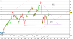 AEX ALL-SHARE - Journalier