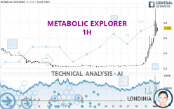 METABOLIC EXPLORER - 1H