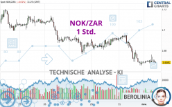 NOK/ZAR - 1 Std.