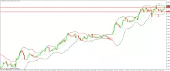 USD/CAD - 4H