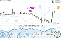 NICOX - 1H