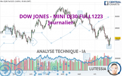 DOW JONES - MINI DJ30 FULL0624 - Diario