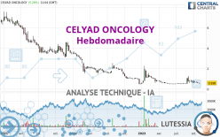 CELYAD ONCOLOGY - Hebdomadaire
