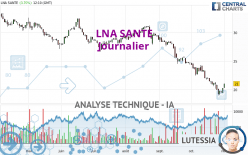 LNA SANTE - Journalier