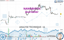 NANOBIOTIX - Dagelijks