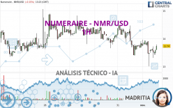 NUMERAIRE - NMR/USD - 1H