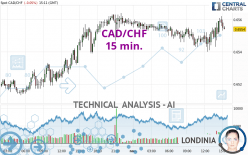 CAD/CHF - 15 min.