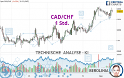 CAD/CHF - 1 Std.