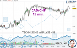 CAD/CHF - 15 min.