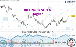 BILFINGER SE O.N. - Täglich