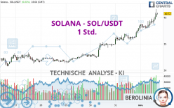 SOLANA - SOL/USDT - 1 Std.