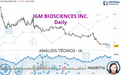 IGM BIOSCIENCES INC. - Diario