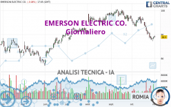 EMERSON ELECTRIC CO. - Giornaliero
