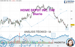 HOME DEPOT INC. THE - Diario