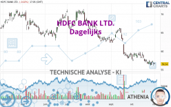 HDFC BANK LTD. - Dagelijks