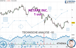 NETAPP INC. - 1 uur