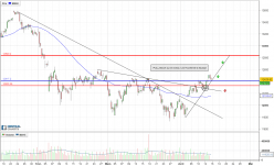 DAX40 PERF INDEX - 4H