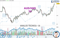 AUD/HKD - 1 Std.