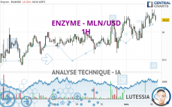 ENZYME - MLN/USD - 1H