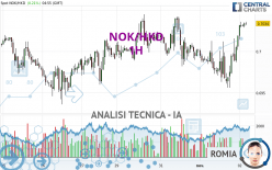 NOK/HKD - 1H