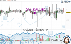 DAI - DAI/USD - 1H