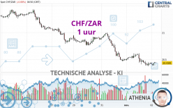 CHF/ZAR - 1 uur