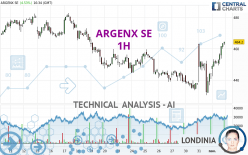 ARGENX SE - 1 uur