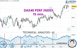 DAX40 PERF INDEX - 15 min.