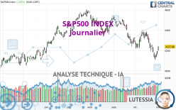 S&P500 INDEX - Journalier