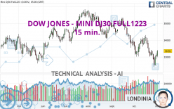 DOW JONES - MINI DJ30 FULL0624 - 15 min.