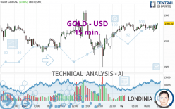 GOLD - USD - 15 min.