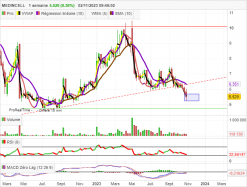 MEDINCELL - Semanal