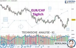 EUR/CHF - Diario