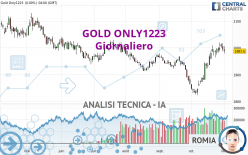 GOLD ONLY1223 - Giornaliero