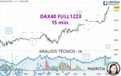 DAX40 FULL0624 - 15 min.