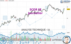 SCOR SE - Journalier