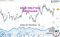 GOLD ONLY1223 - Settimanale
