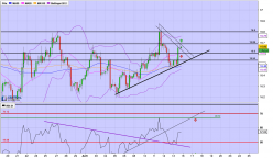 SILVER - USD - 4H