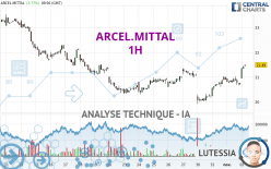 ARCEL.MITTAL - 1H