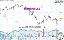 BONDUELLE - 1 Std.