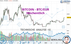 BITCOIN - BTC/EUR - Wöchentlich