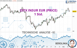 ESTX INSUR EUR (PRICE) - 1 Std.