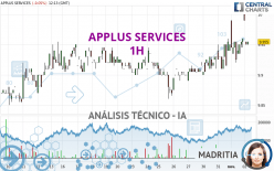 APPLUS SERVICES - 1 uur