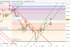 DOW JONES - MINI DJ30 FULL0624 - 4 uur