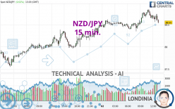 NZD/JPY - 15 min.